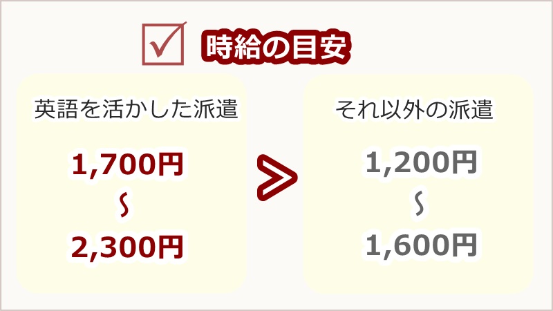 英語を活かした派遣の時給は2000円前後
