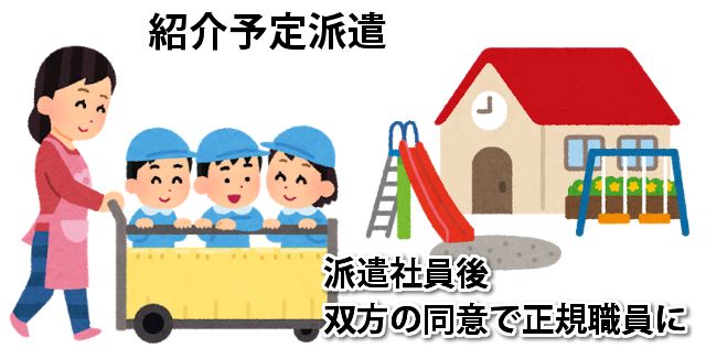 紹介予定派遣
