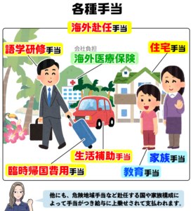 海外駐在員になるために！給与面や赴任手当のいい求人を探す方法