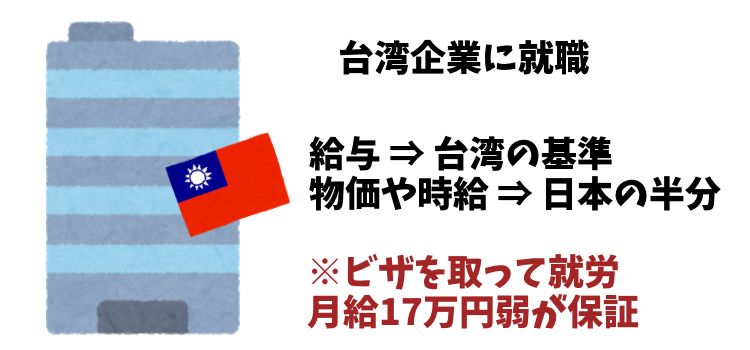台湾企業に就職