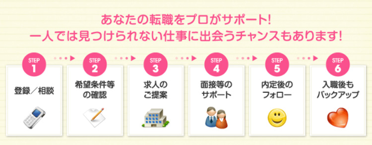 ナースではたらこの使い方