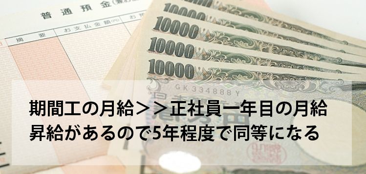 月給が減る