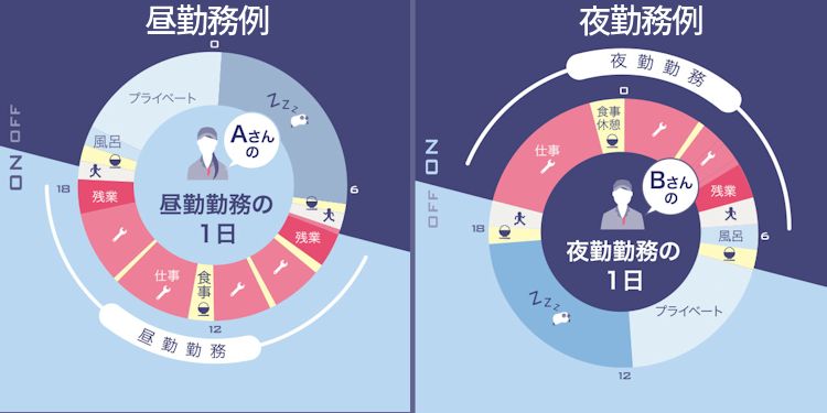 昼勤務夜勤務例