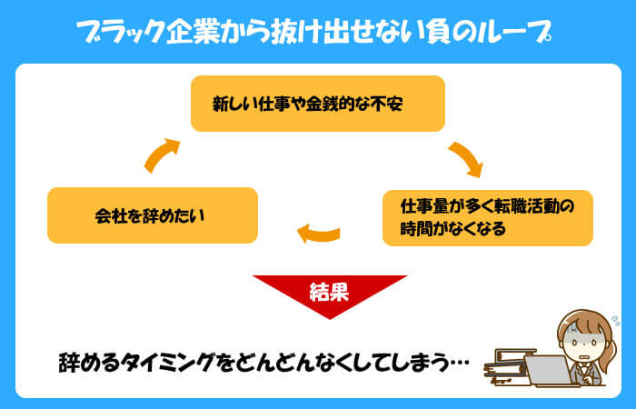 ブラック企業を辞めれない負のループ