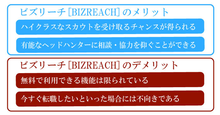 ビズリーチ[BIZREACH]のメリットとデメリット