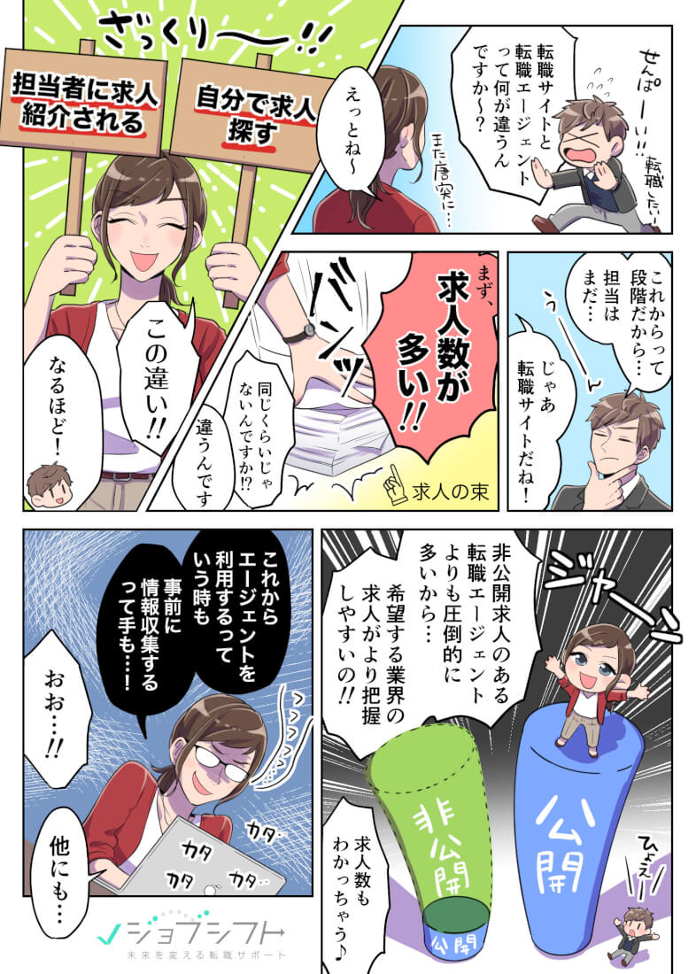 転職サイトメリット漫画