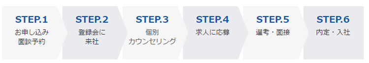 マイナビクリエイターの使い方