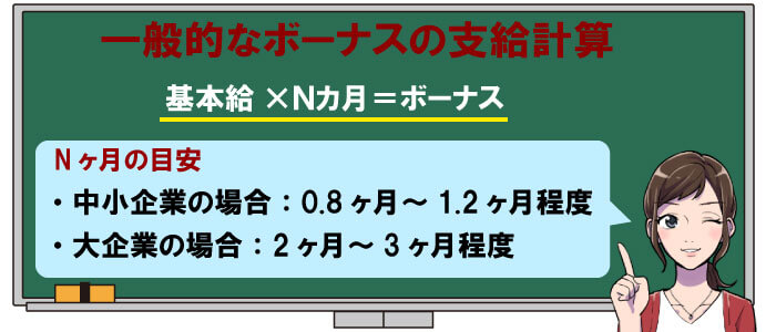 一般的なボーナスの支給計算