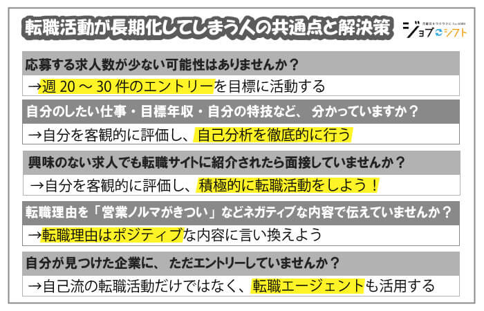 転職活動が長期化してしまう人の共通点と解決策