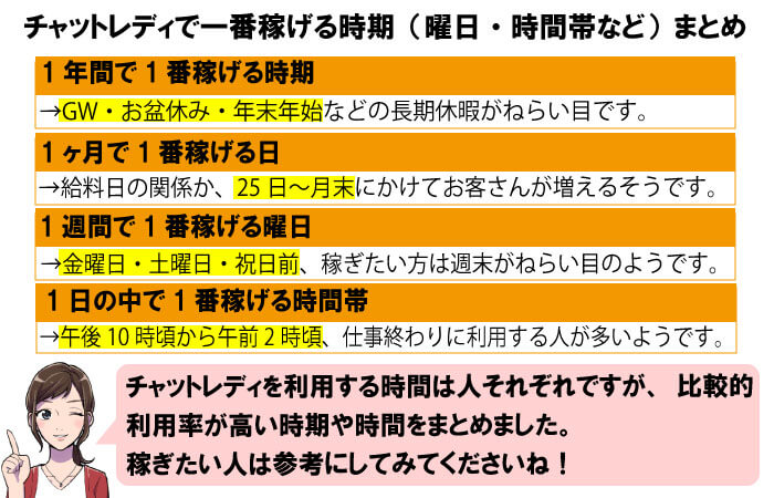 チャットレディで稼げる曜日や時間スケジュール