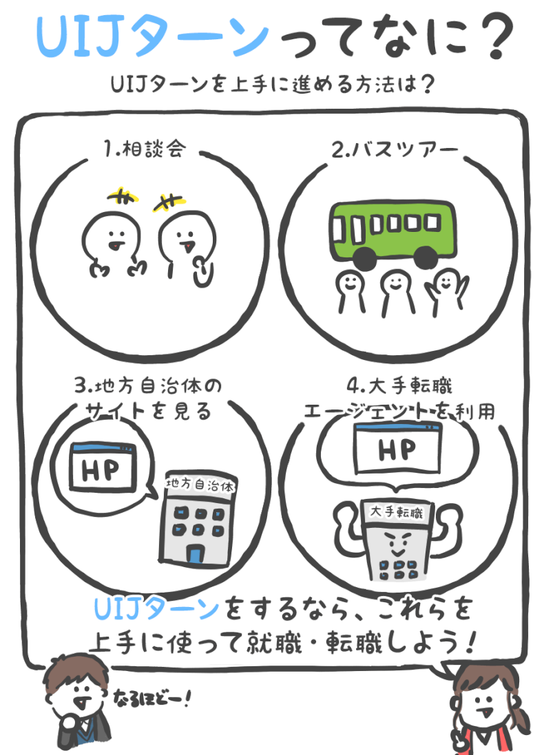 UIJターンとは?Uターン・Iターン・Jターンの違いと地方移住の補助金まで解説│ジョブシフト