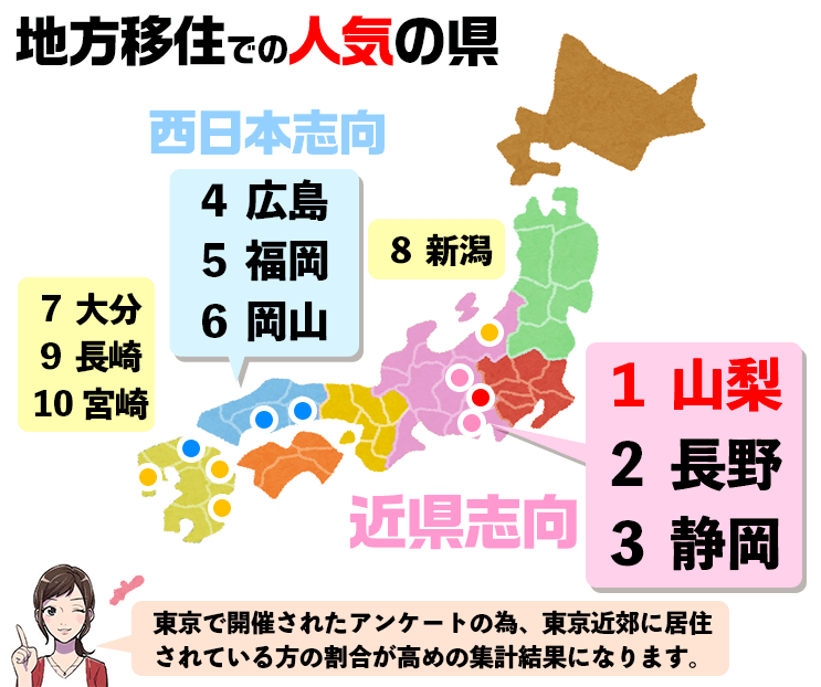 Iターンで人気の県を図解