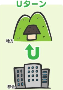 UIJターンとは?Uターン・Iターン・Jターンの違いと地方移住の補助金まで解説│ジョブシフト