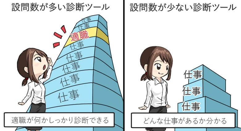 適職診断ツールのメリット
