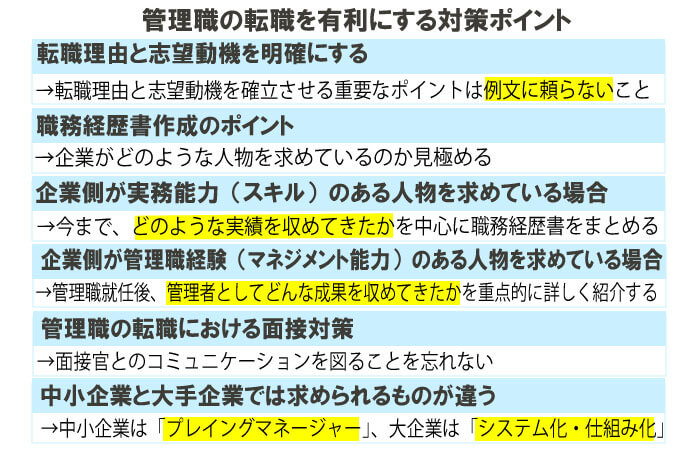 管理職の転職を有利にする対策ポイント