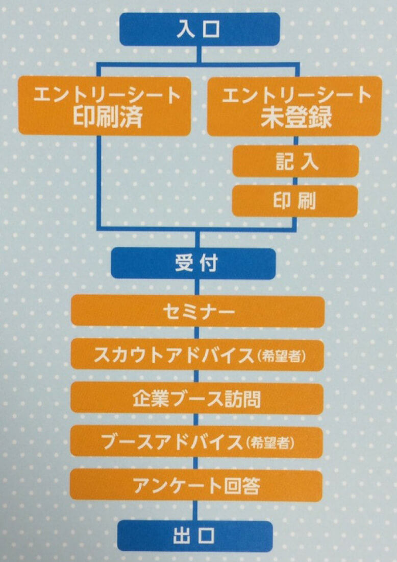 doda転職フェア