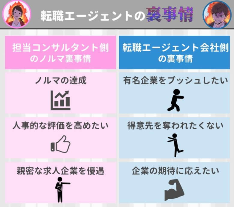 転職エージェントの裏事情 コンサルタントのノルマが怖い 実話を調査 ジョブシフト