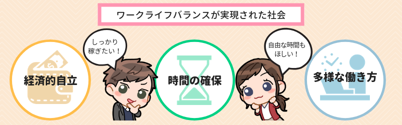 ワークライフバランスが実現された社会