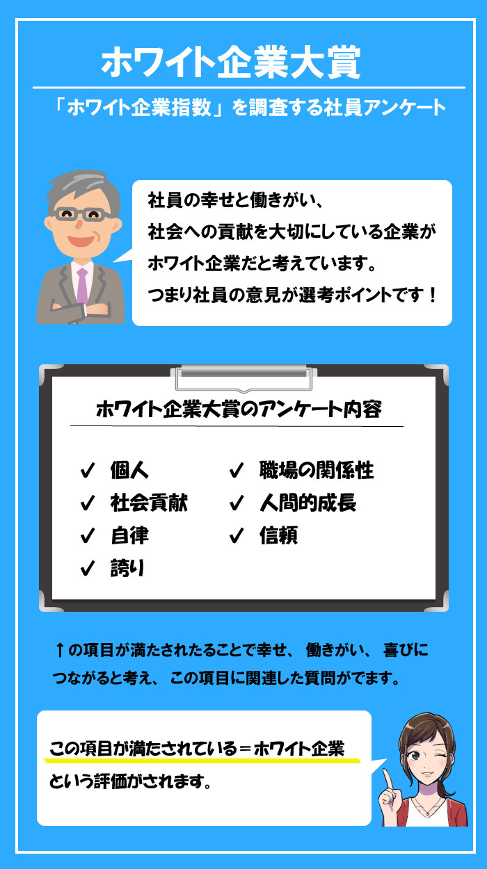 ホワイト企業大賞の指数アンケート