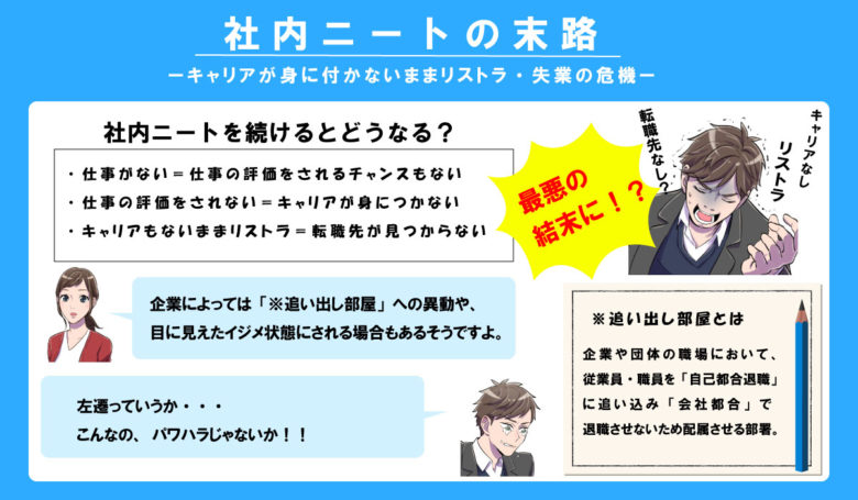 社内ニートの末路