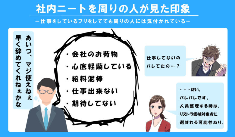 社内ニートの周りの印象