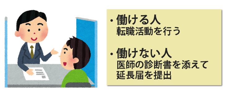 離職票提出後