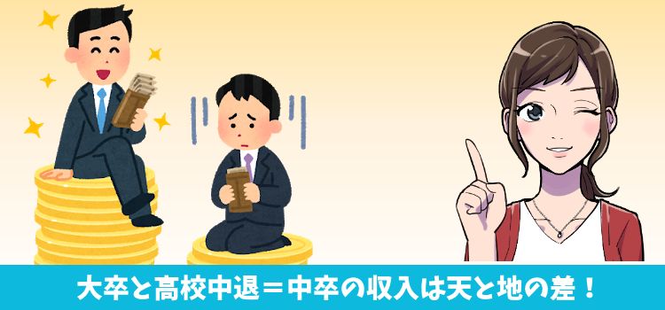 中卒の収入