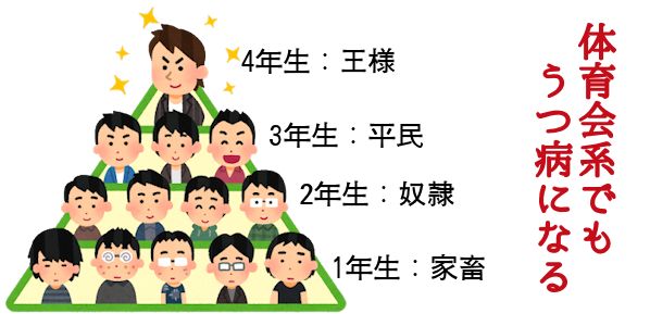体育会系でもうつ病になる