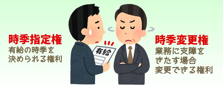 時季変更権