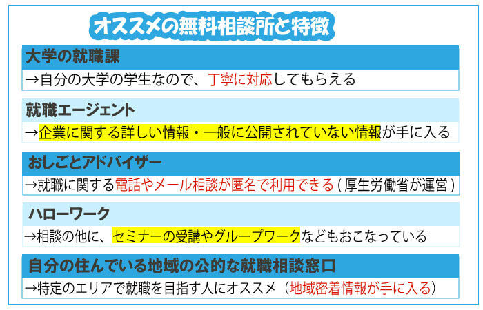 無料で就活 就職相談できるサービス7選 電話やメール 相談会などの選び方 ジョブシフト