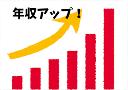 年収アップ