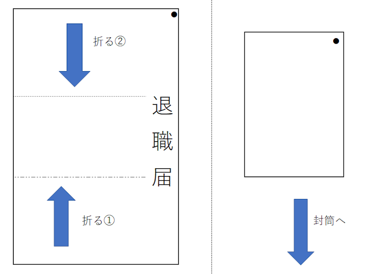 折り方