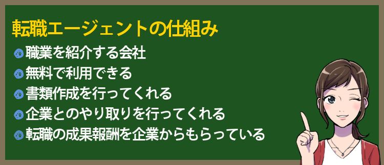 転職エージェントの仕組み