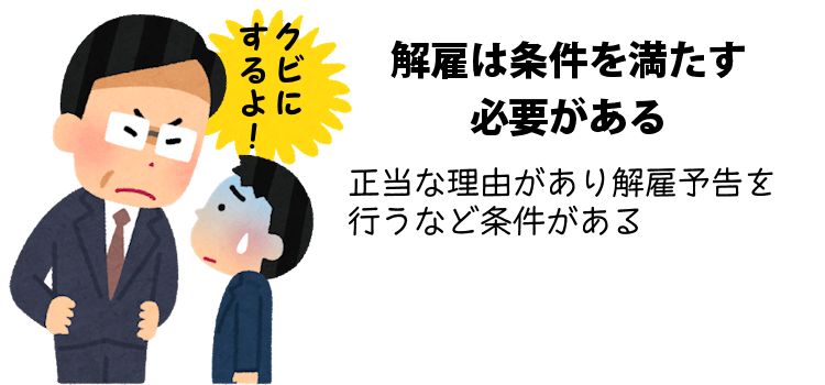 解雇