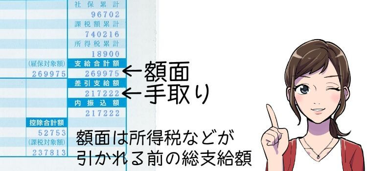 額面と手取りの違い