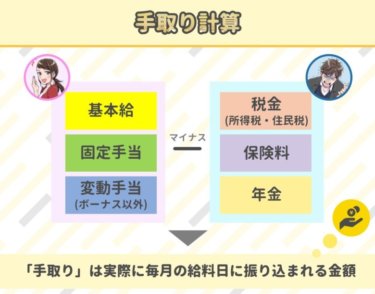 賞与計算 ボーナスの平均は 簡単に賞与を導き出すポイントは3つ ジョブシフト