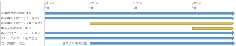 働き方改革スケジュール表