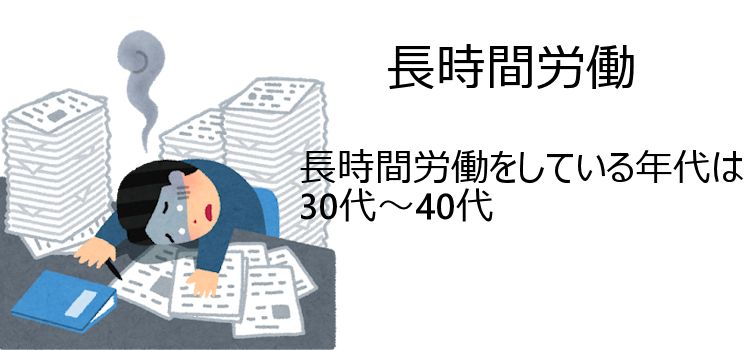 長時間労働