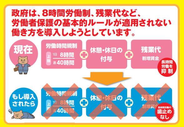 高度プロフェッショナル制度