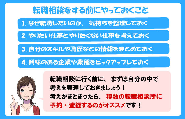 転職相談する前に自分で考えておくことを図解