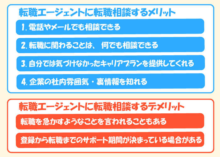 転職エージェントに転職相談する場合のメリットとデメリット
