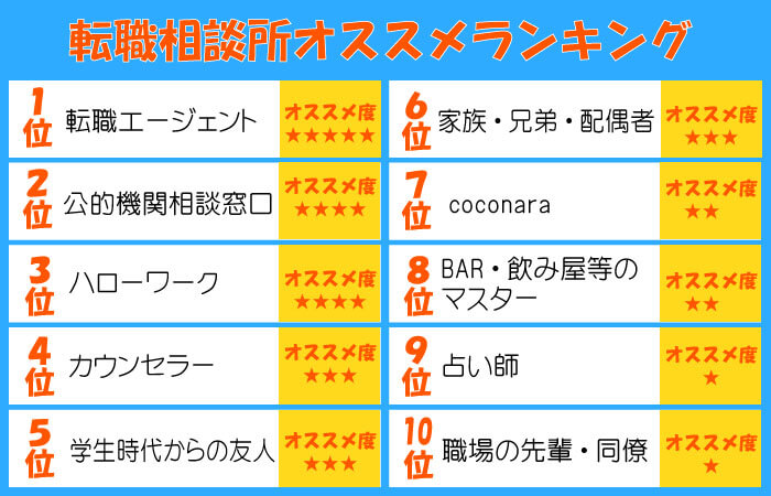 転職相談のおすすめ先