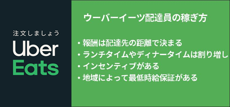 ウーバーイーツバイトをやってみた感想!口コミや稼ぎ方も紹介│ジョブ
