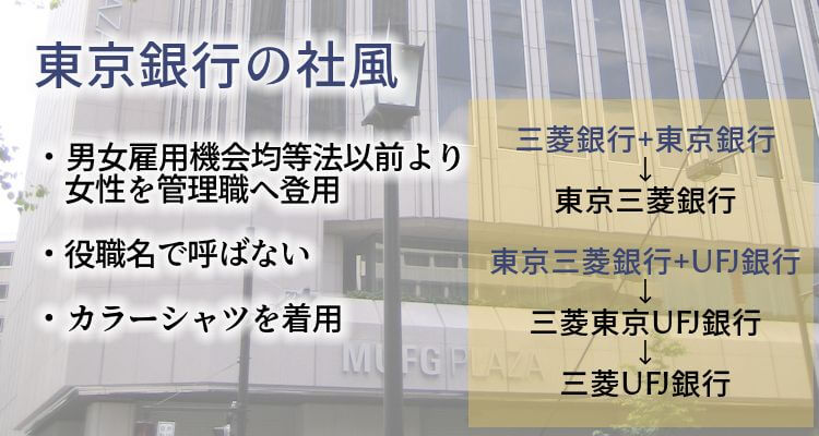 東京銀行の社風