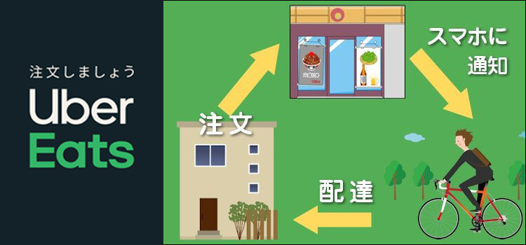 ウーバーイーツ_口コミ