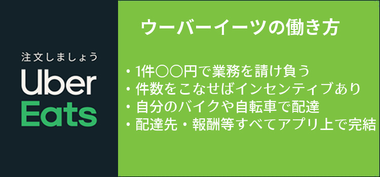 ウーバーイーツ_大阪記事の画像1