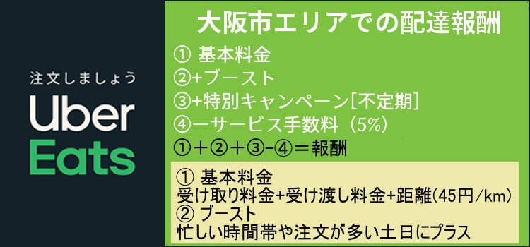 ウーバーイーツ_大阪記事の画像2