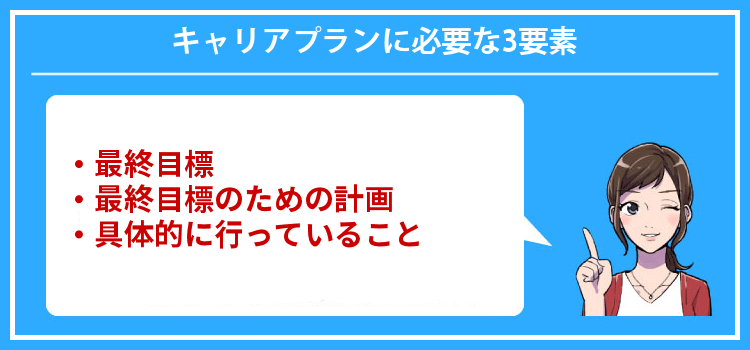 キャリアプラン作成に必要な3要素「最終目標」「達成可能なプラン」「今できる取組み」