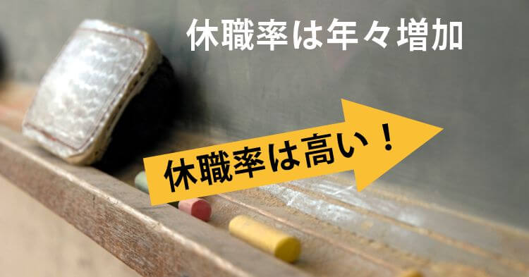 休職率は年々増加