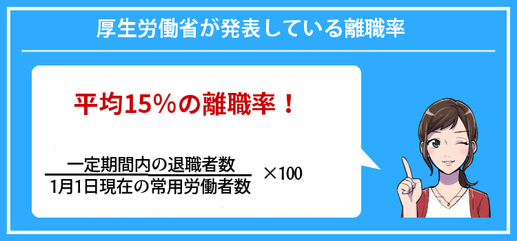 厚生労働省が発表している離職率